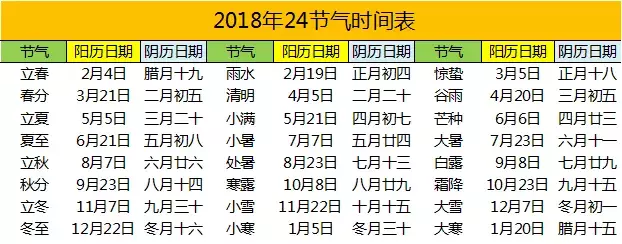 星座表十二星座表 12星座阴历出生表