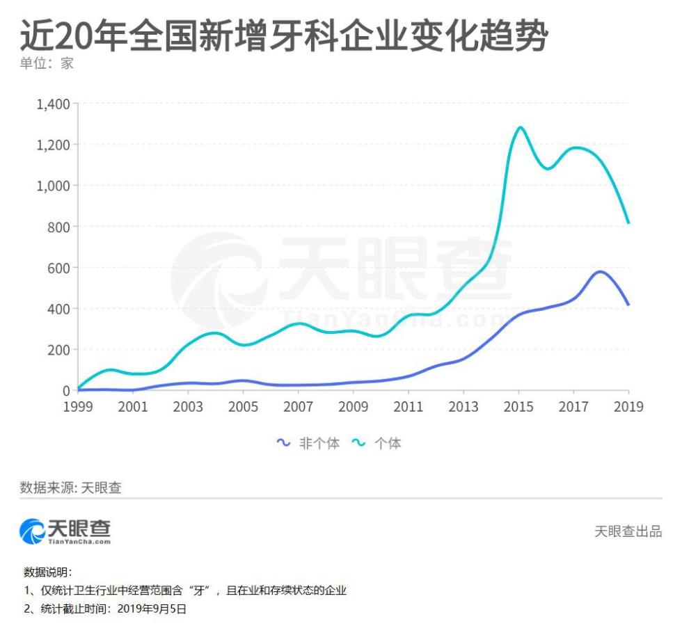 牙套价格一般是多少钱一个 16岁钢丝牙套价格表