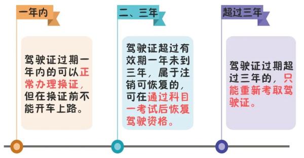 驾驶证到期了怎么换证 6年换证可以推迟多久