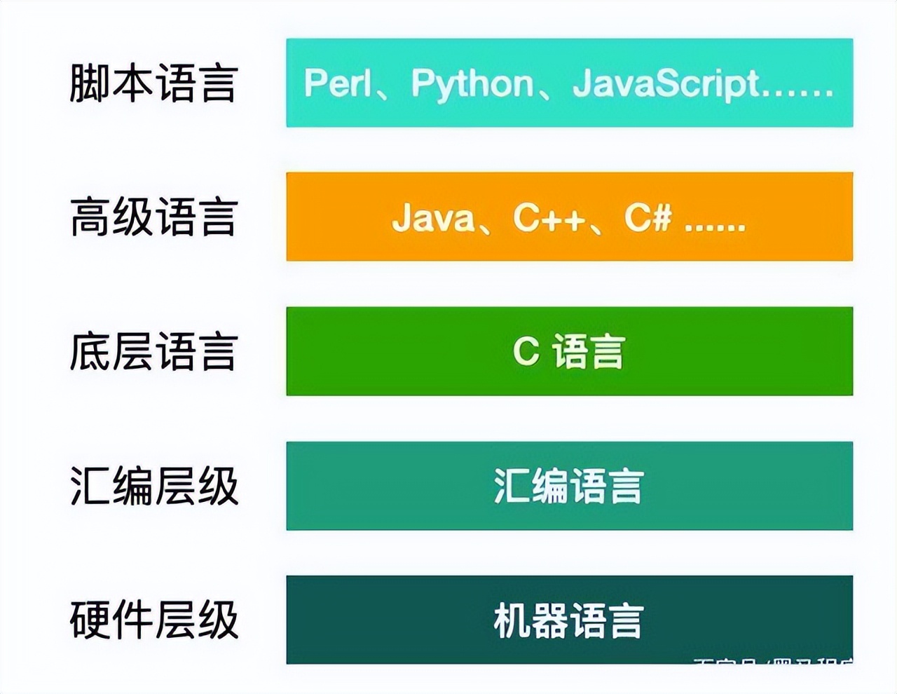 编程是学些什么东西 零基础编程先学什么