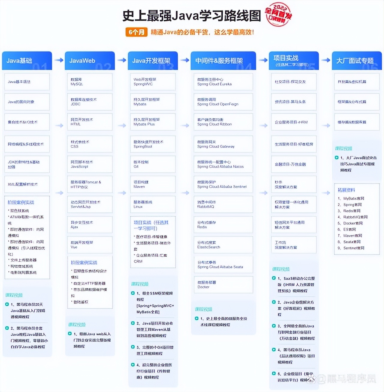 编程是学些什么东西 零基础编程先学什么