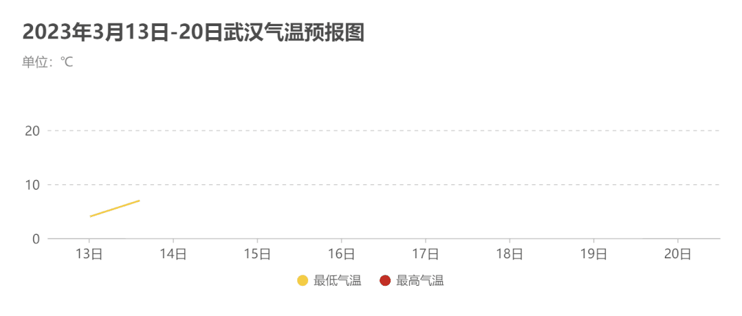 武汉明天天气 武汉24小时精准天气