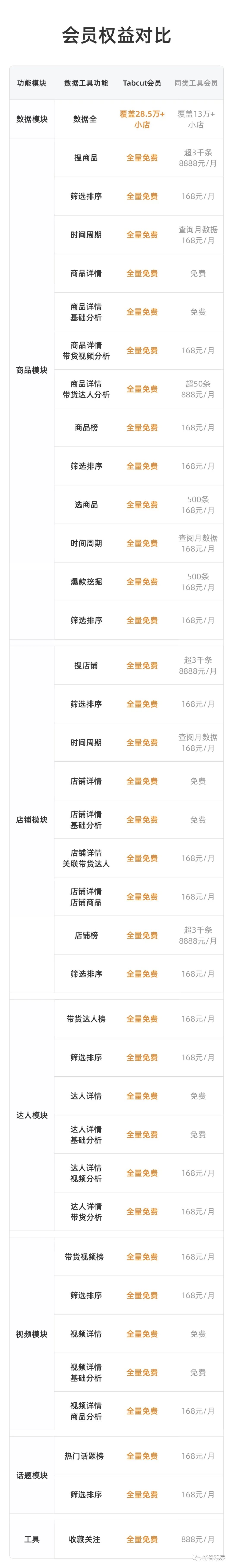 电商数据分析平台 电商数据分析报告