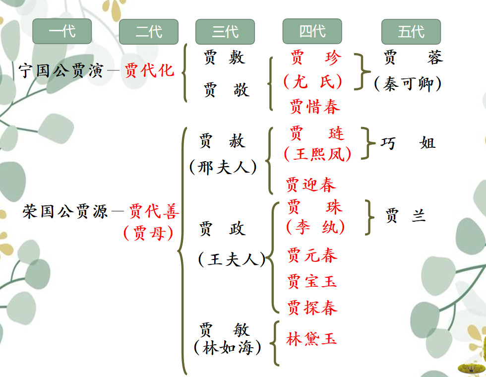 红楼梦人物关系图 红楼梦关系图树状图