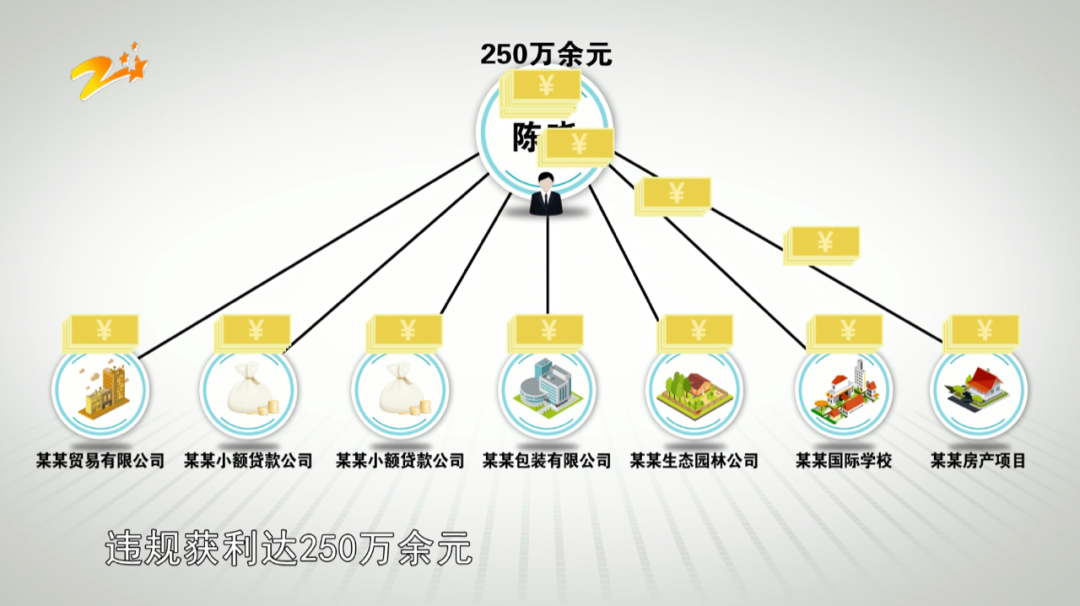 陈晓个人资料 陈晓演员个人资料