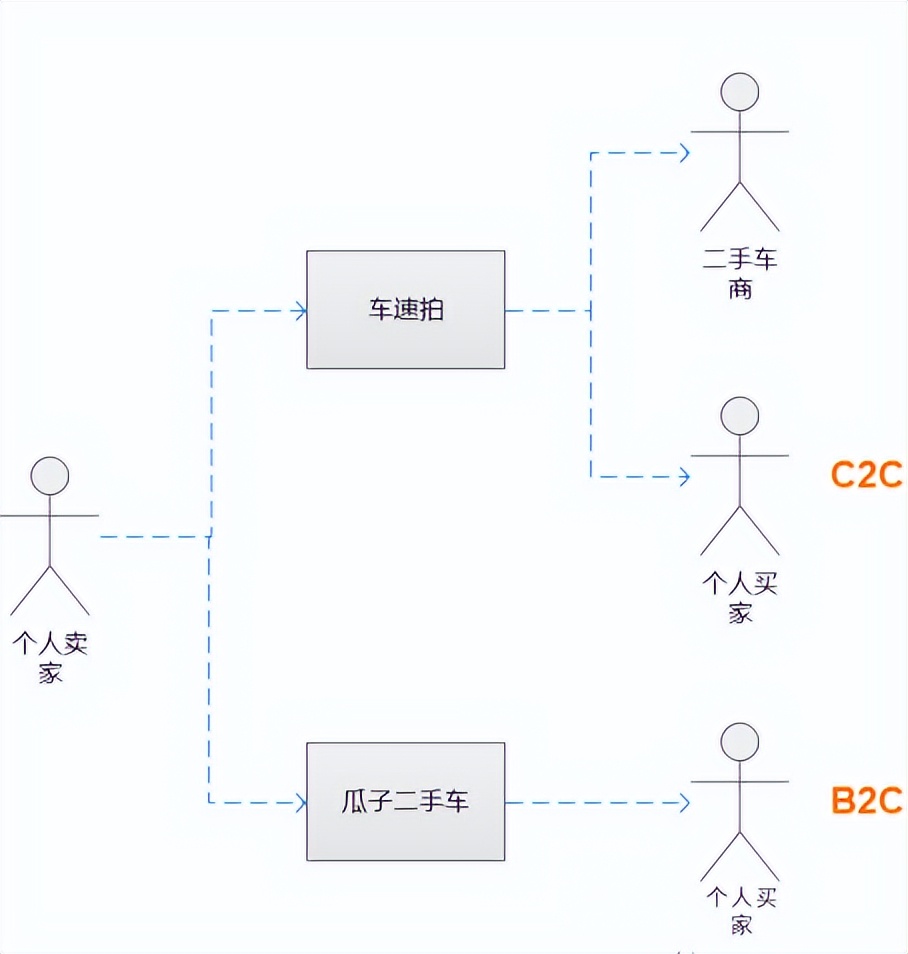 瓜子二手车直卖网 二手新能源车直卖网