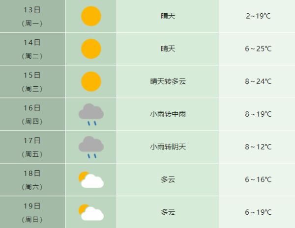 合肥明天天气 合肥明天24小时天气