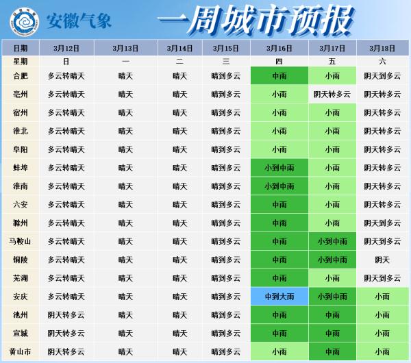 合肥明天天气 合肥明天24小时天气