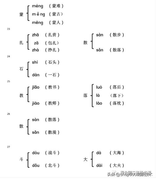 晕的多音字组词 晕的多音字区分