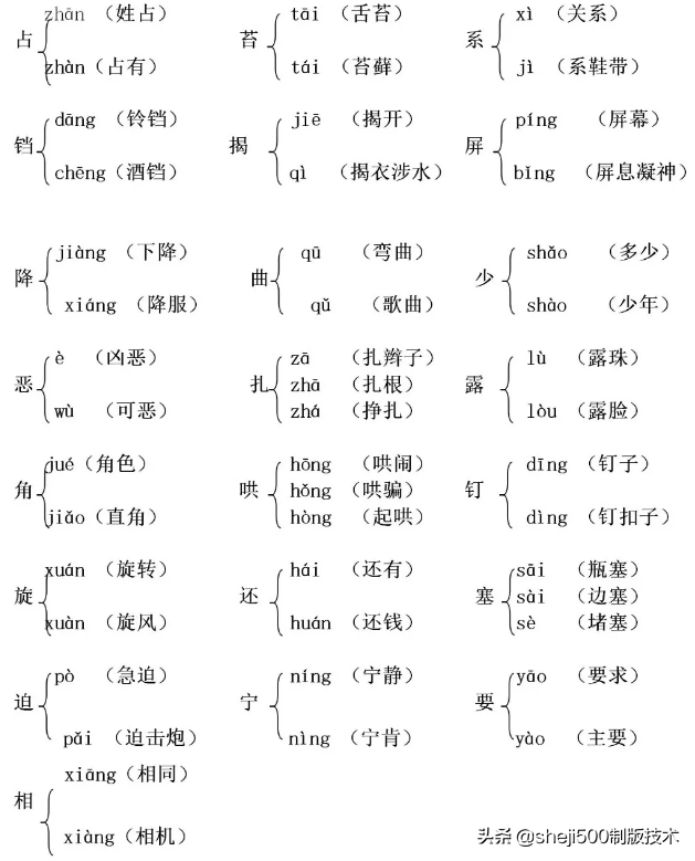 晕的多音字组词 晕的多音字区分