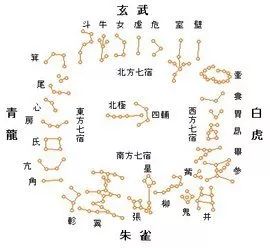 十二星座的月份表 十二生肖配对表