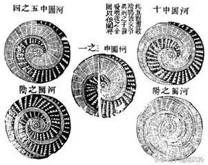 十二星座的月份表 十二生肖配对表