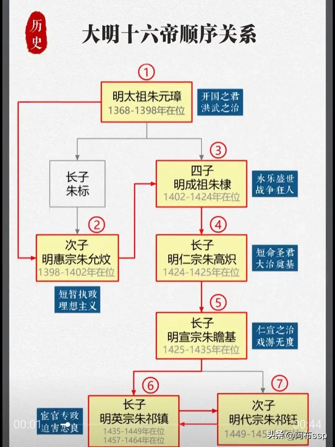 十三陵是谁的墓地 朱元璋墓地在哪里