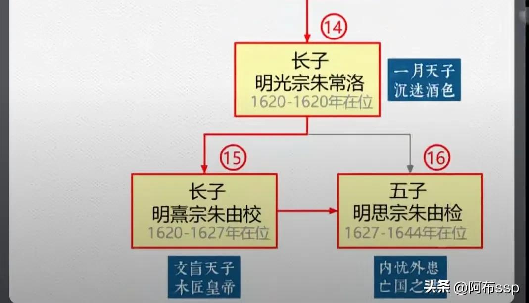 十三陵是谁的墓地 朱元璋墓地在哪里