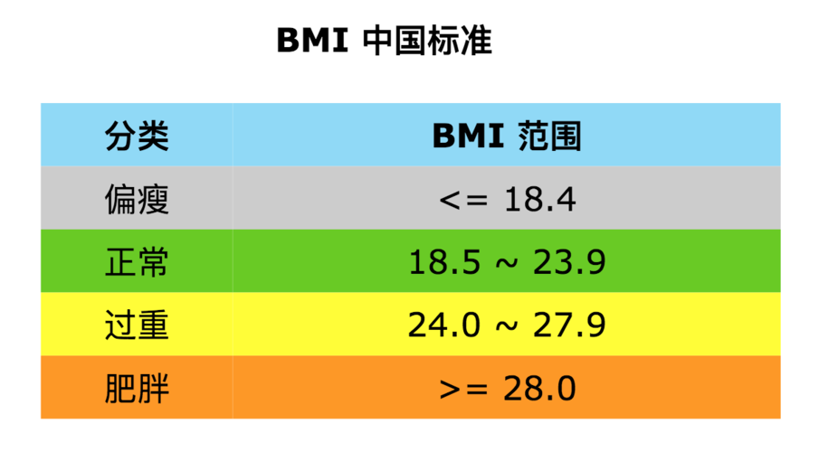 体重指数bmi计算 体重指数bmi对照表