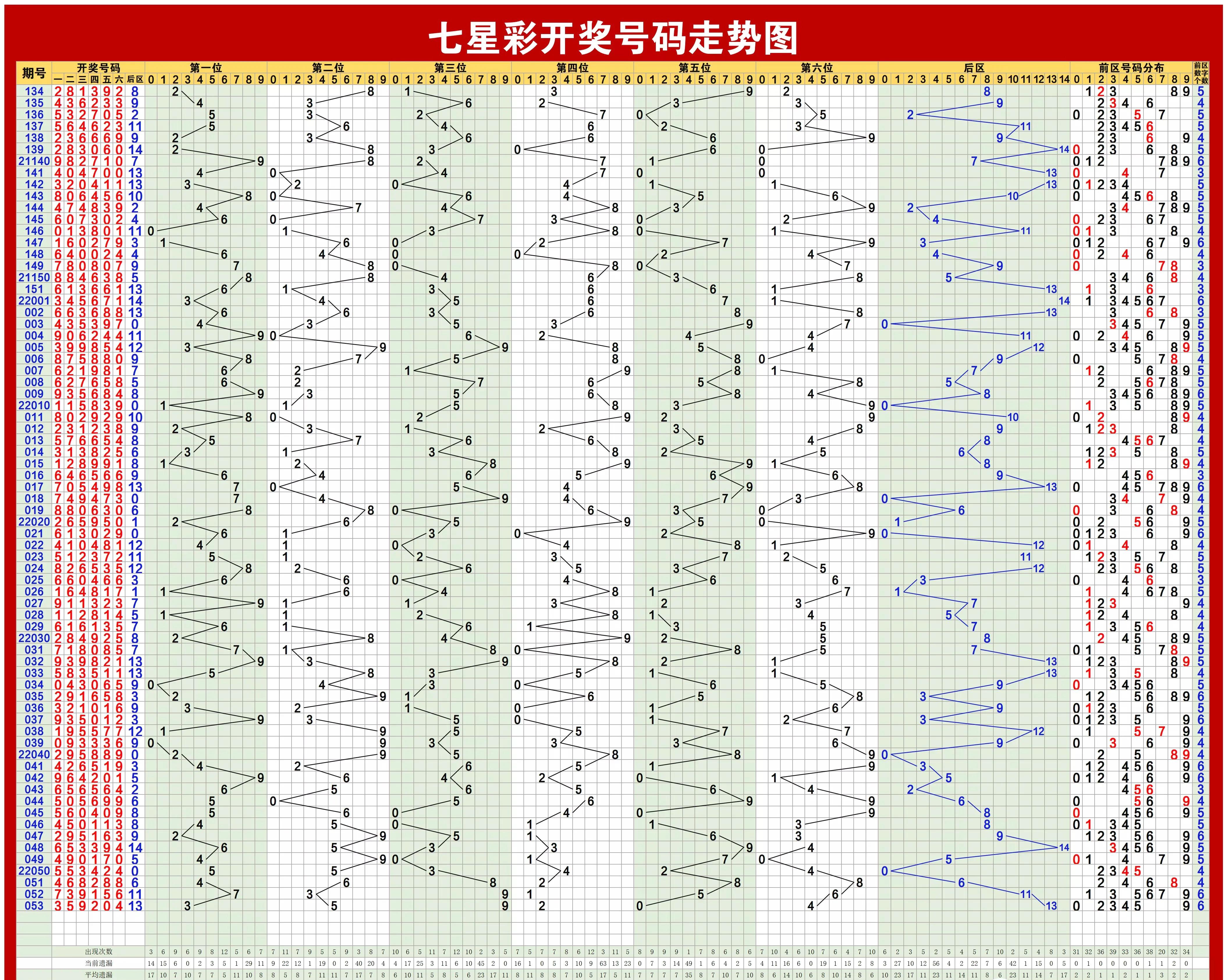 大乐透走势图新浪爱彩 大乐透走势图最新开奖结果