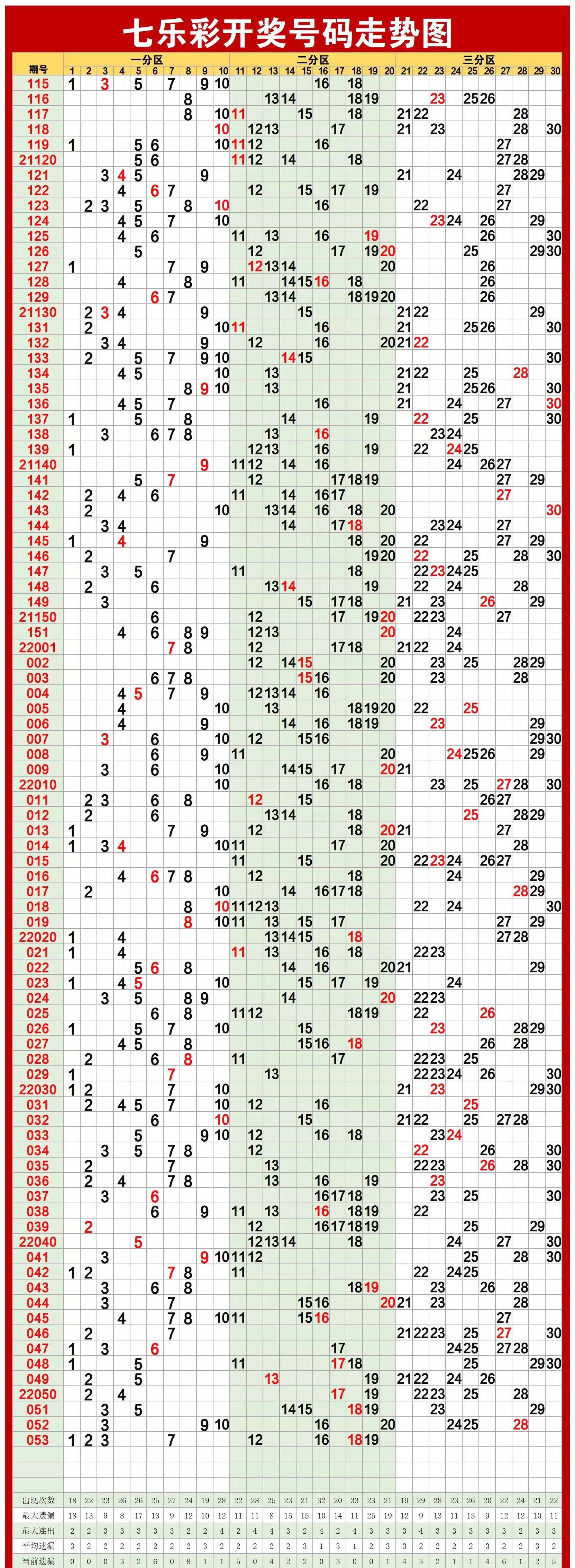 大乐透走势图新浪爱彩 大乐透走势图最新开奖结果