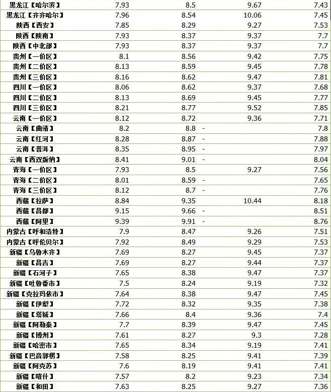 92号汽油多少钱一升 92号汽油新零售价