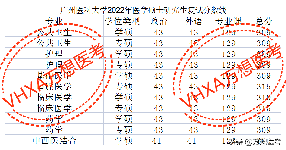 广州医科大学 广州中山医科大学