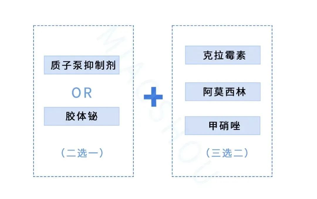 幽门螺旋杆菌最好的治疗方法 幽门螺旋是怎么引起的