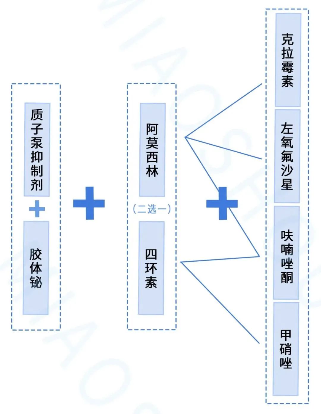 幽门螺旋杆菌最好的治疗方法 幽门螺旋是怎么引起的