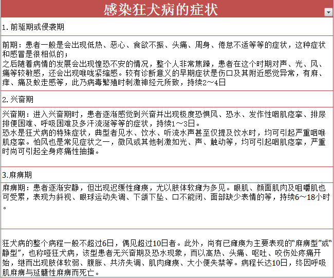 狂犬病潜伏期多长时间 判断自己得没得狂犬病