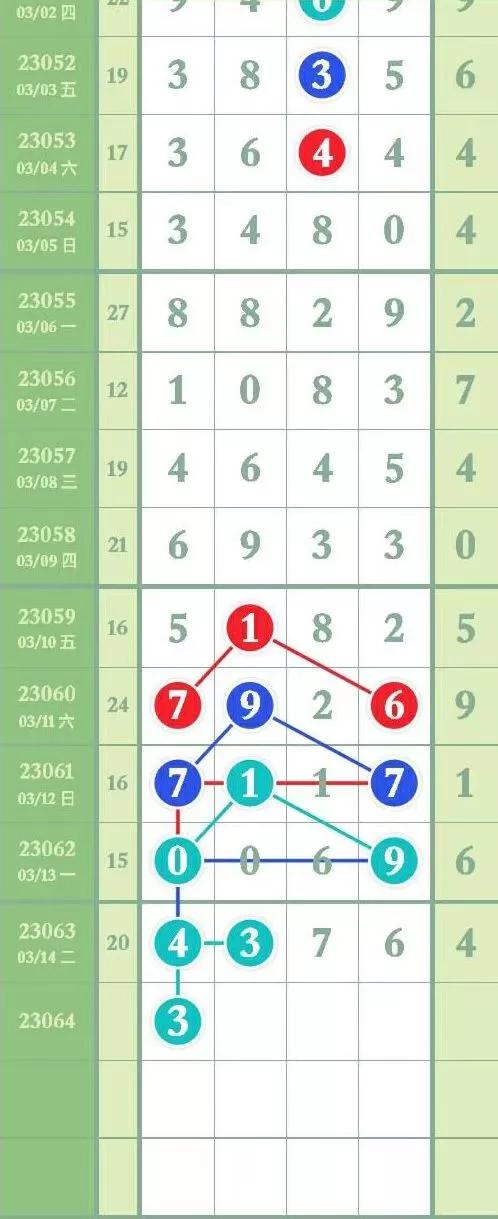 排列三走势图带连线 排列三走势图3d走势图