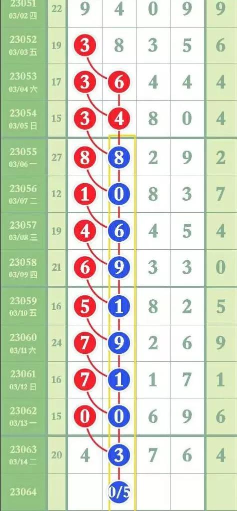 排列三走势图带连线 排列三走势图3d走势图