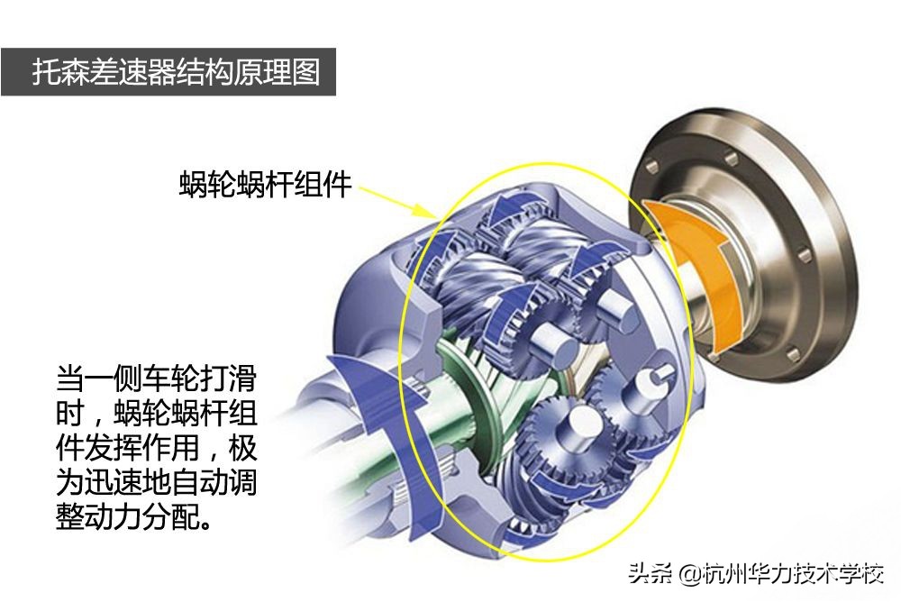 车上的LOCK是什么意思 汽车unlock是什么开关