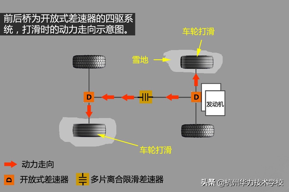 车上的LOCK是什么意思 汽车unlock是什么开关