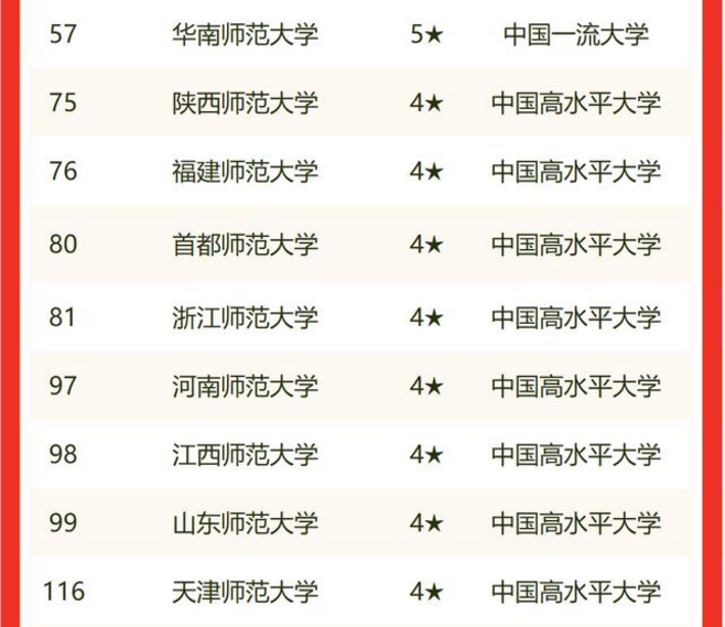 师范类大学排名全国 全国师范大学排行榜