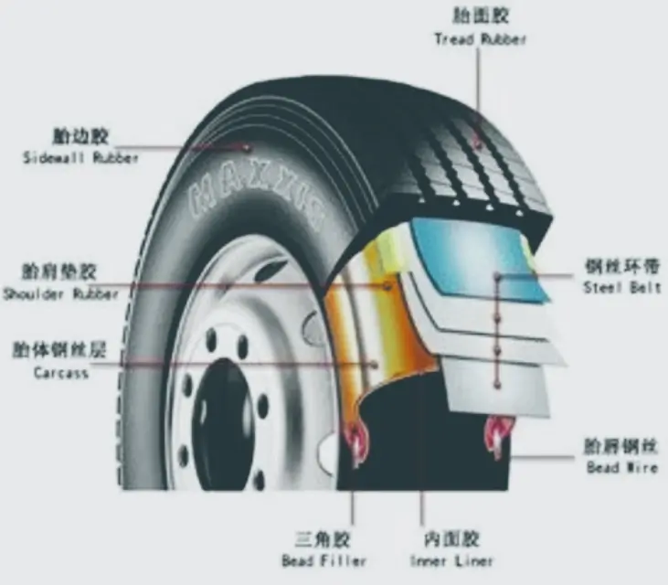 防爆胎和普通的轮胎有什么区别 防爆胎的优缺点
