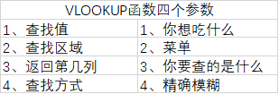 vlookup函数的使用方法 vlookup使用口诀