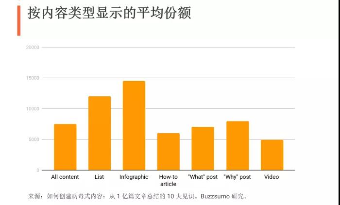 外贸网络推广 外贸推广