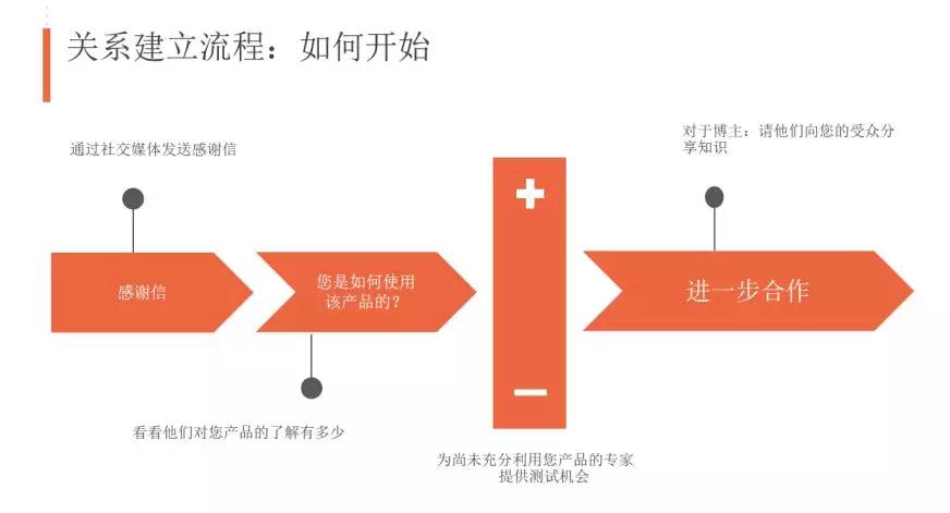 外贸网络推广 外贸推广