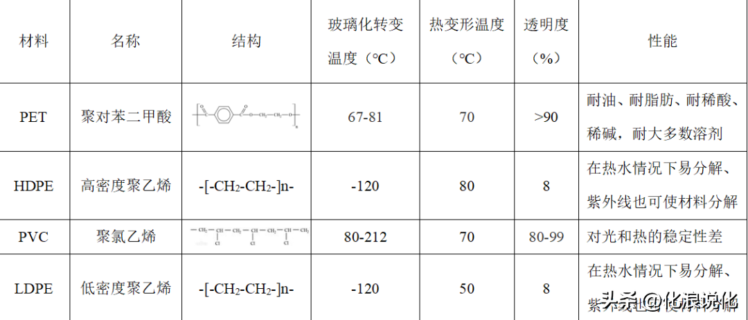 tritan是什么材质 塑料杯tritan材质好吗