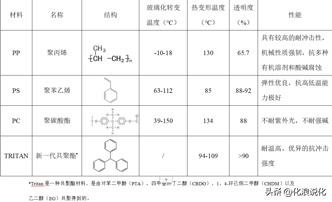 tritan是什么材质 塑料杯tritan材质好吗