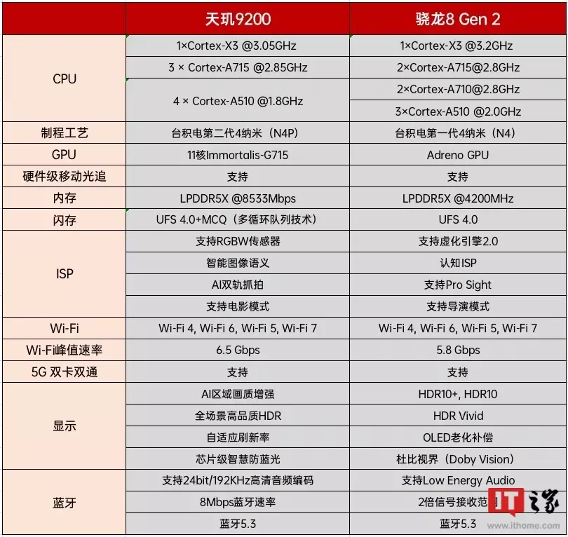 iqoo是什么牌子手机 iqoo手机质量好不好