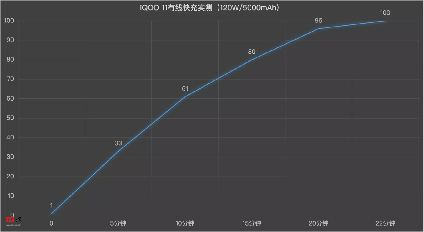 iqoo是什么牌子手机 iqoo手机质量好不好