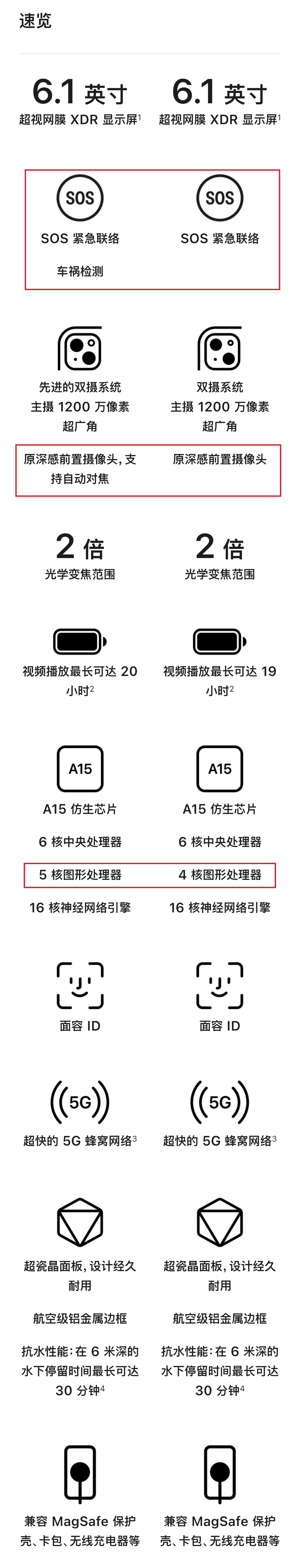 苹果13参数详细参数 苹果13mini参数