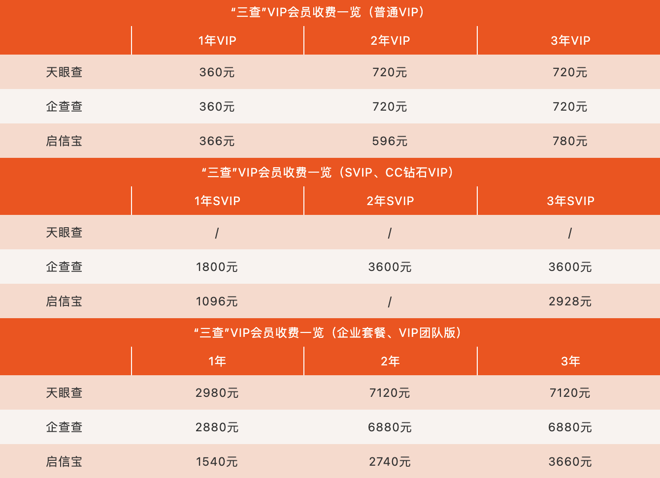 企查查企业信息查询 国家企业信息查询网站