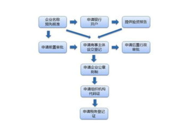 营业执照怎么办理 个人申请营业执照