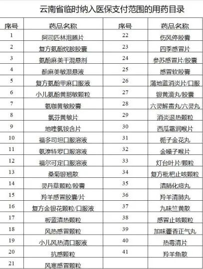 医保报销是怎么报销的 医保能报销哪些费用