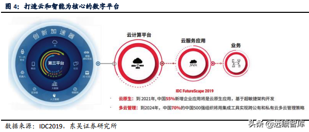 用友erp系统 用友软件erp系统