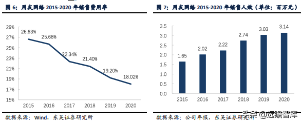 用友erp系统 用友软件erp系统