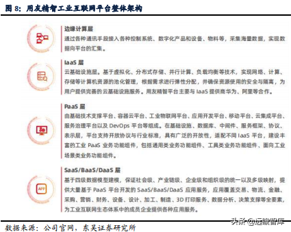 用友erp系统 用友软件erp系统