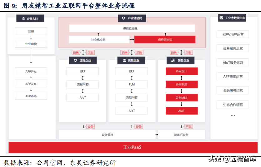 用友erp系统 用友软件erp系统