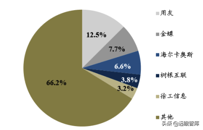 用友erp系统 用友软件erp系统