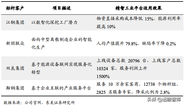 用友erp系统 用友软件erp系统