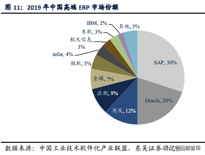 用友erp系统 用友软件erp系统